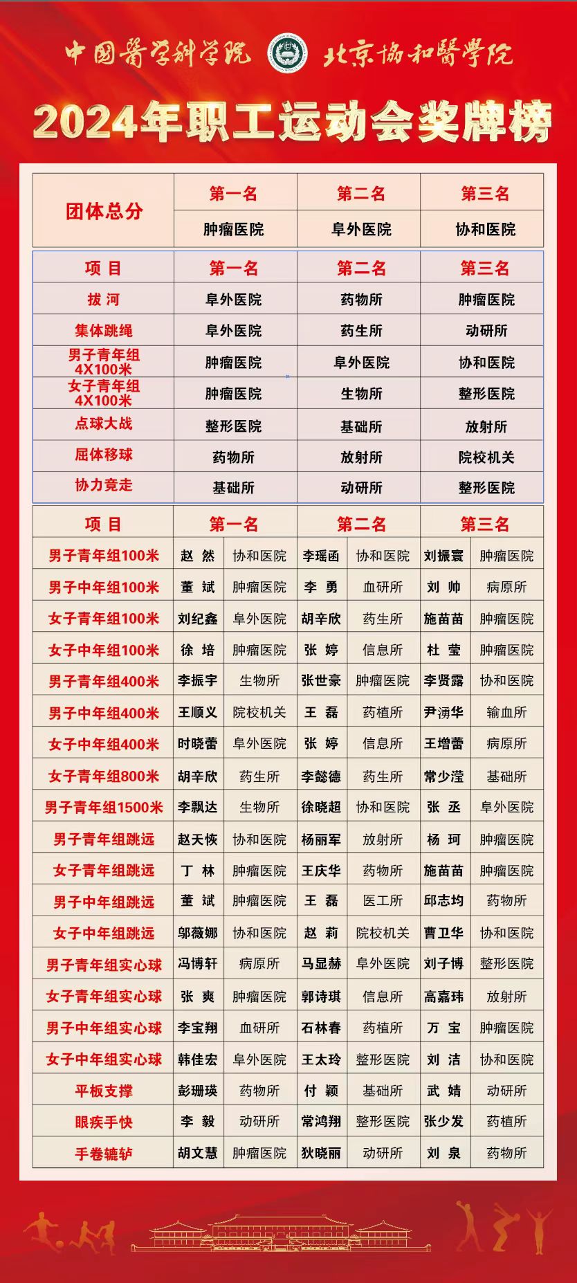 運(yùn)動(dòng)會(huì)榜單.jpg